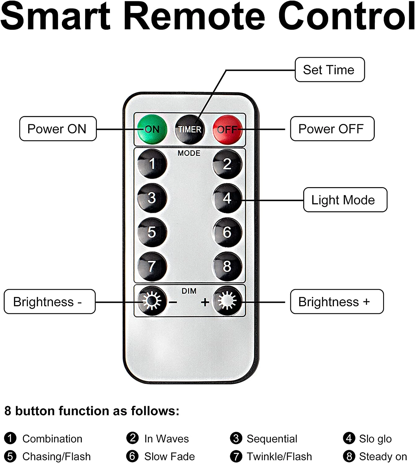 Joiedomi 2Pcs of Battery Powered Orange & Purple Green LED String Lights 17.3 ft - Halloween Decorations 6 Joiedomi 2Pcs of Battery Powered Orange & Purple Green LED String Lights 17.3 ft - Halloween Decorations - Image 6